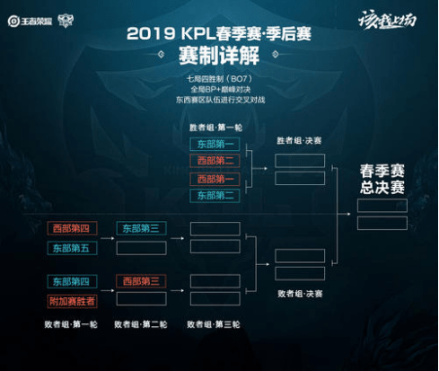 山东队凭借 山东队凭借