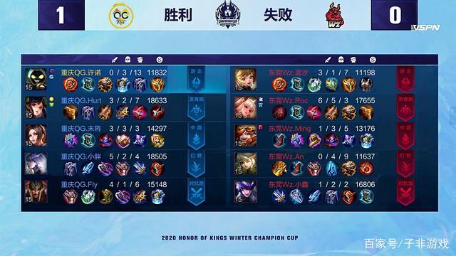 流的真实反